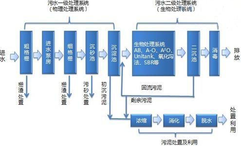 处理流程.jpg